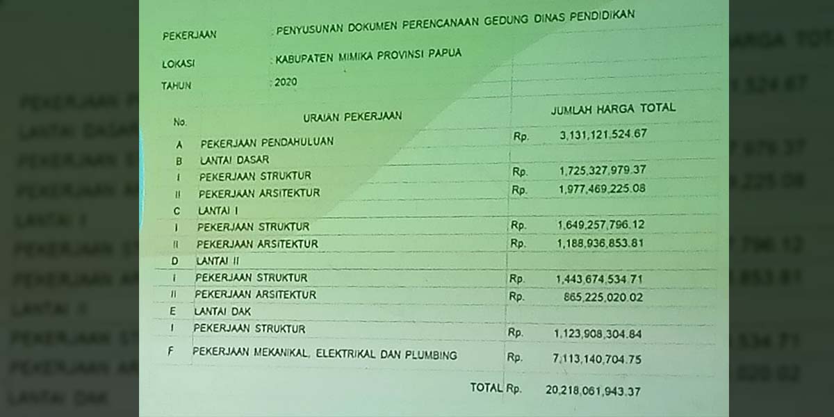 disdik-mimika-akan-bangun-gedung-baru-senilai-20-miliar